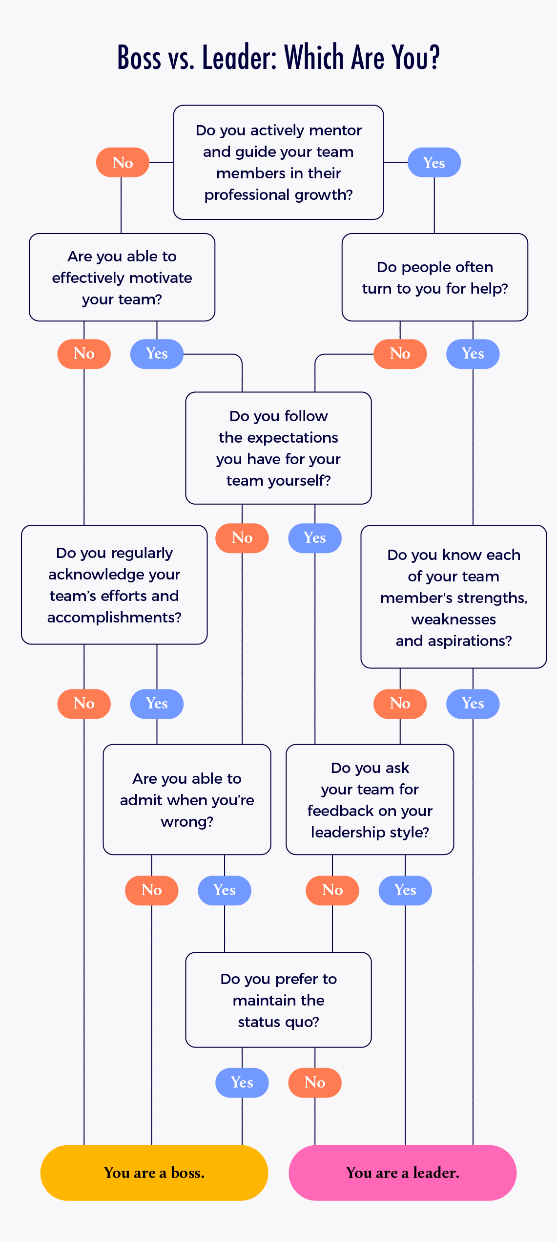 Boss vs. Leader: Which Are You? 