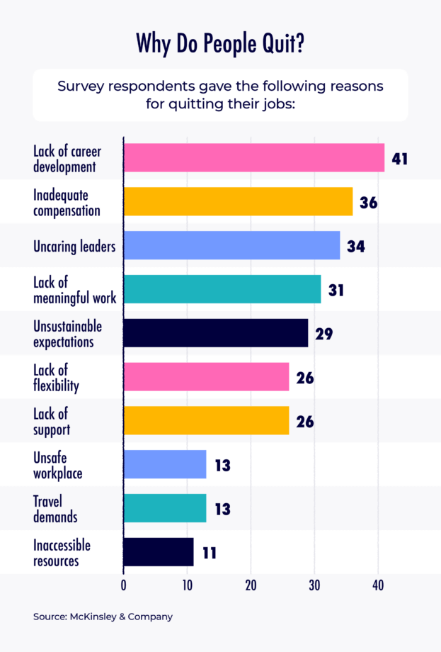 Employee Retention Stratgies - Why do people quit